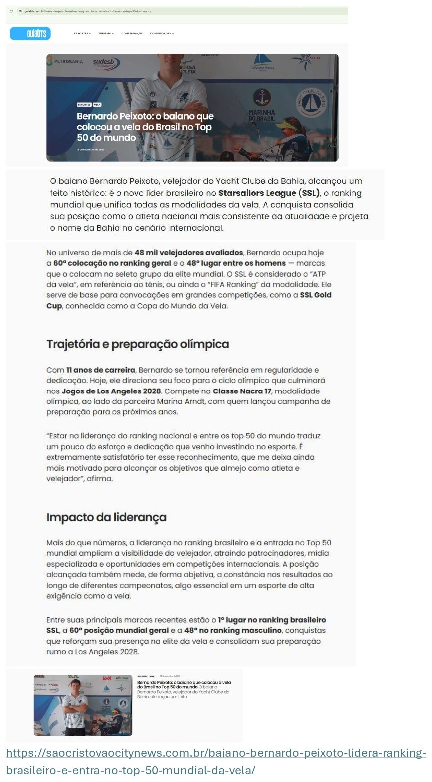 Guia BTS: Bernardo Peixoto: o baiano que colocou a vela do Brasil no Top 50 do mundo